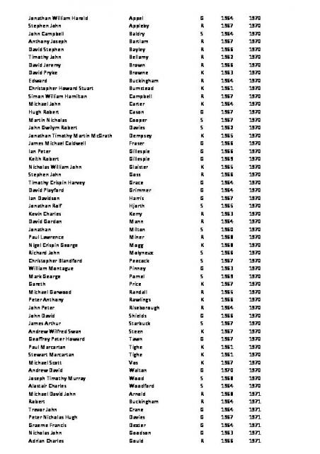 1970s leavers list - 270316 - lost contact