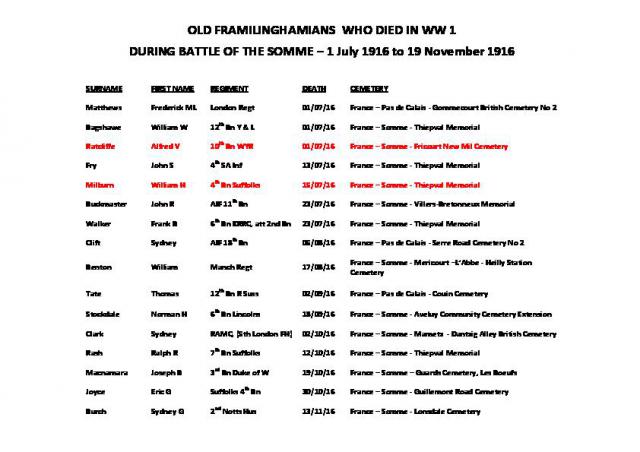 OLD FRAMILINGHAMIANS WW1 - Battle of the Somme casualties