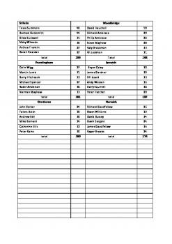 Runyard Trophy 2016 - individual scores
