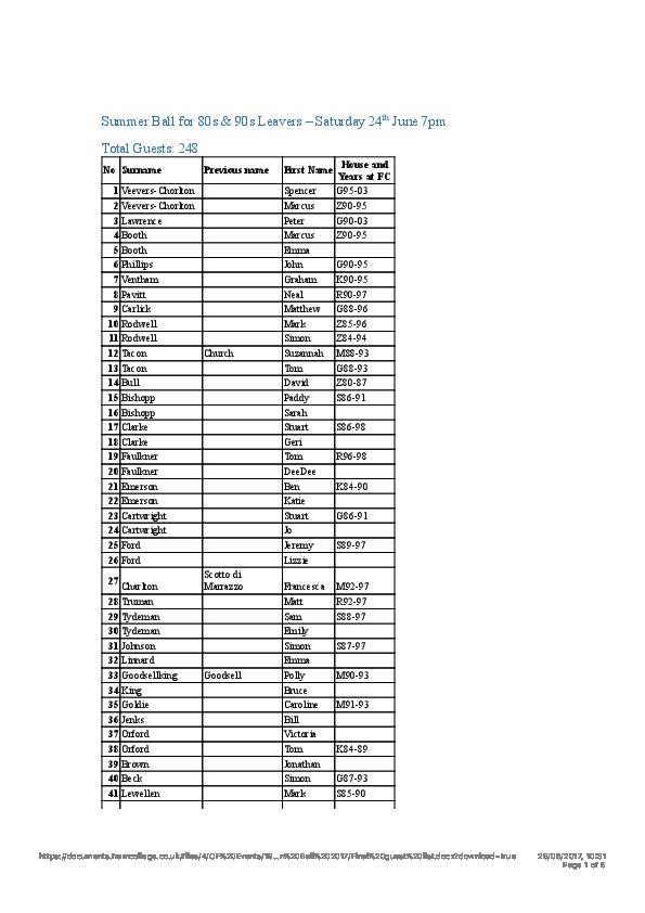 80s & 90s Leavers Ball - Final guest list.docx