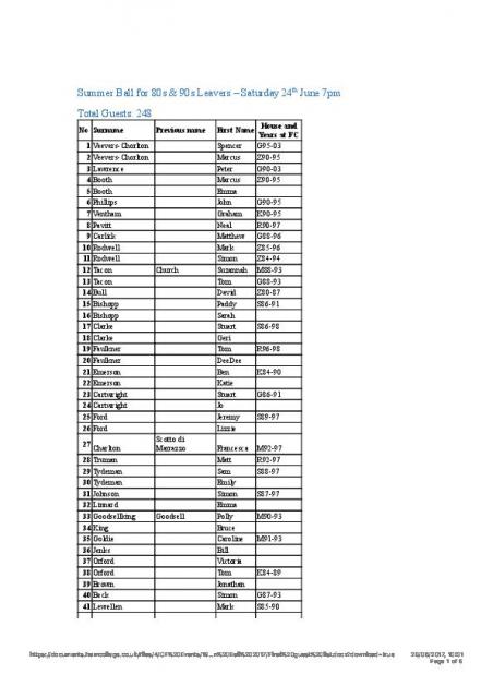 80s & 90s Leavers Ball - Final guest list.docx