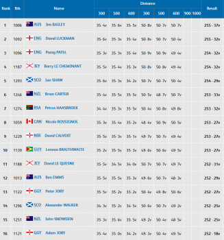 Screenshot-2018-4-12 Shooting Results Queen's Prize Individual Finals Day 2 - Gold Coast 2018 Commonwealth Games