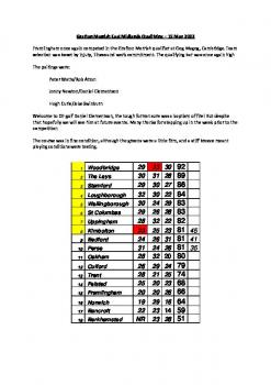 Grafton Morrish East Midlands Qualifying 2022