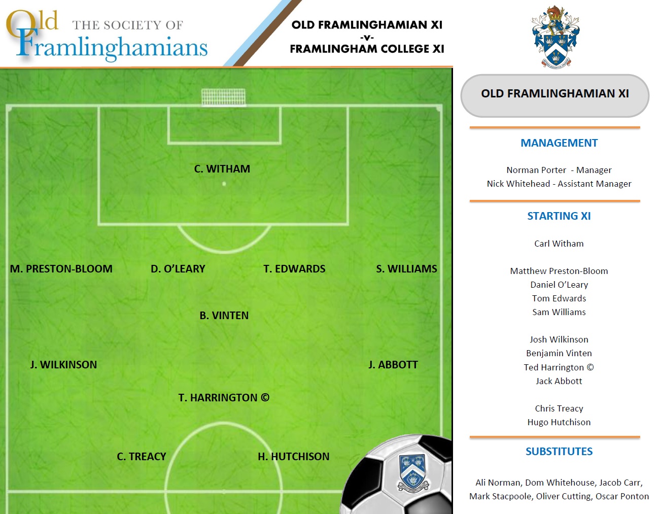 OF_Football_Team_23June2013